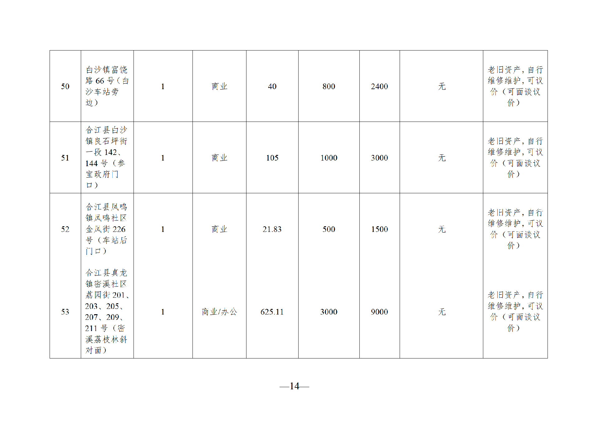 2025年7月閑置資產(chǎn)招租公告_14.png